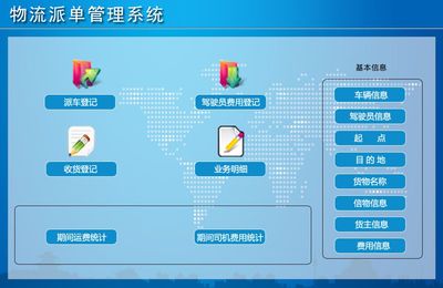 物流派单管理系统 宏达软件引领智能配送新篇章