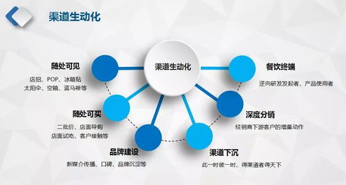 从产品过剩到客户过剩 食材经销商如何借力软件开发与代理拓展餐饮渠道