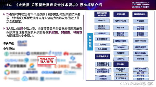 专业成就认可 GBase参编《数据库发展研究报告》并入选全球产业图谱