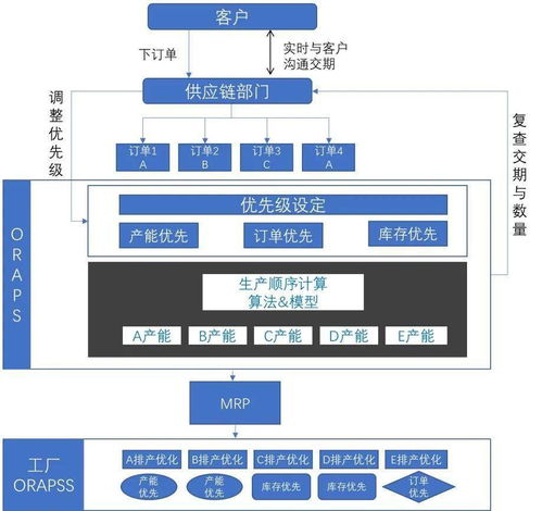 不工软件 以高效解决方案化解厂务繁杂，驱动企业数字化转型
