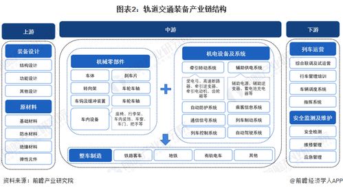 预见2024 中国轨道交通装备行业全景图谱
