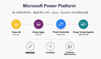 直击微软Build大会:怎么&ldquo;淘汰&rdquo;程序员、怎么让人长期宅家,微软都想好了